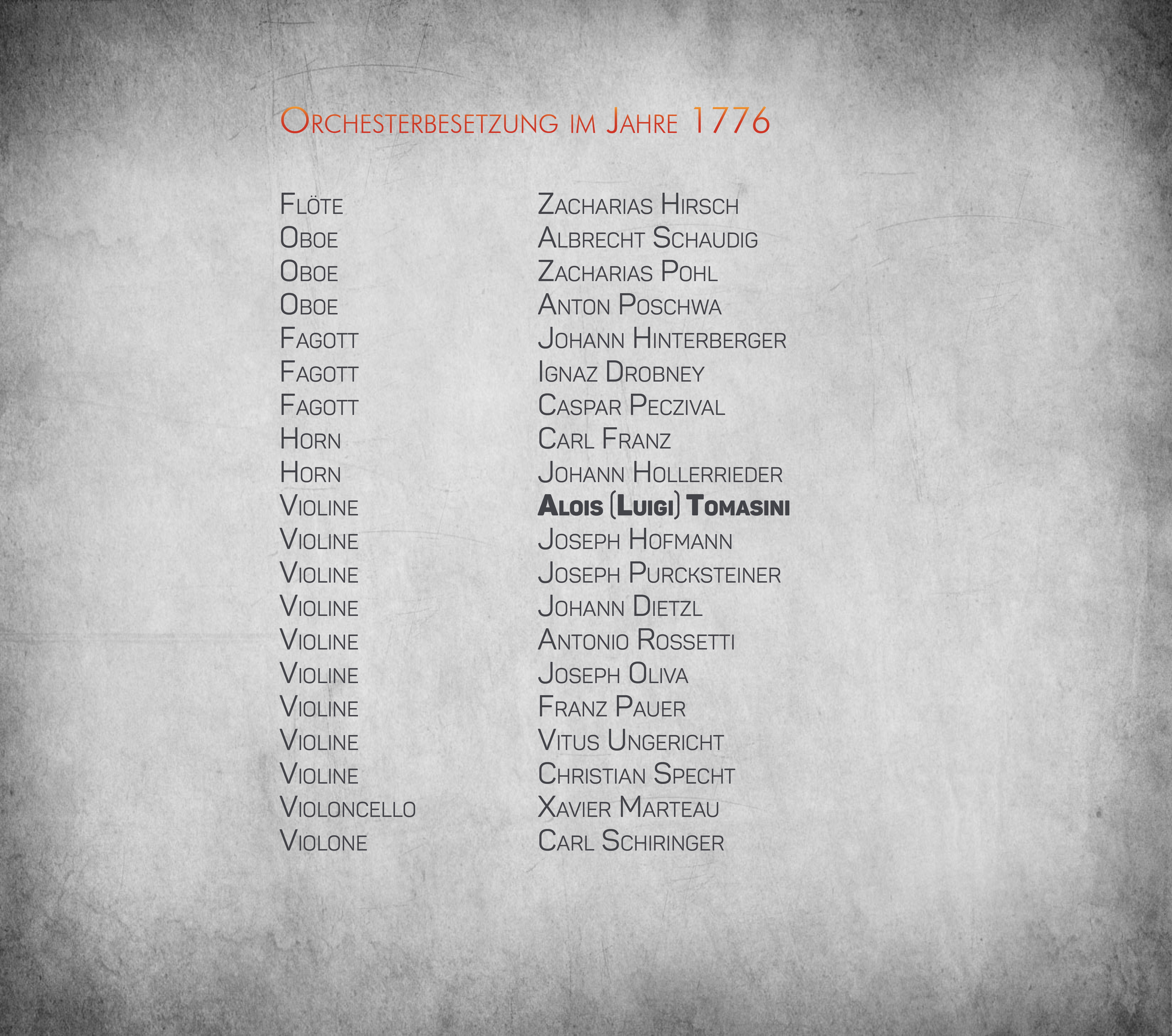 Besetzung 1776