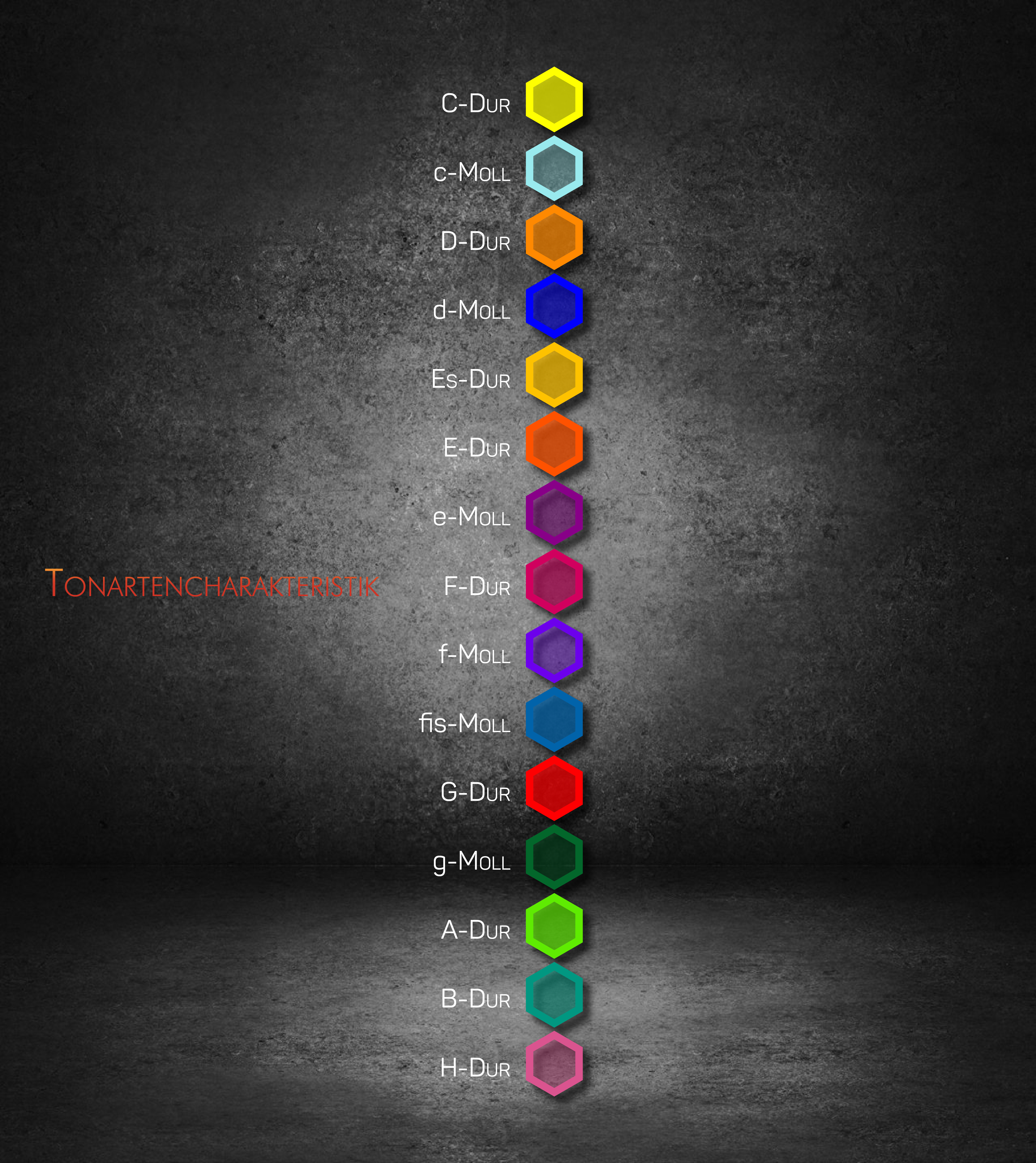 Tonarten-Farben3